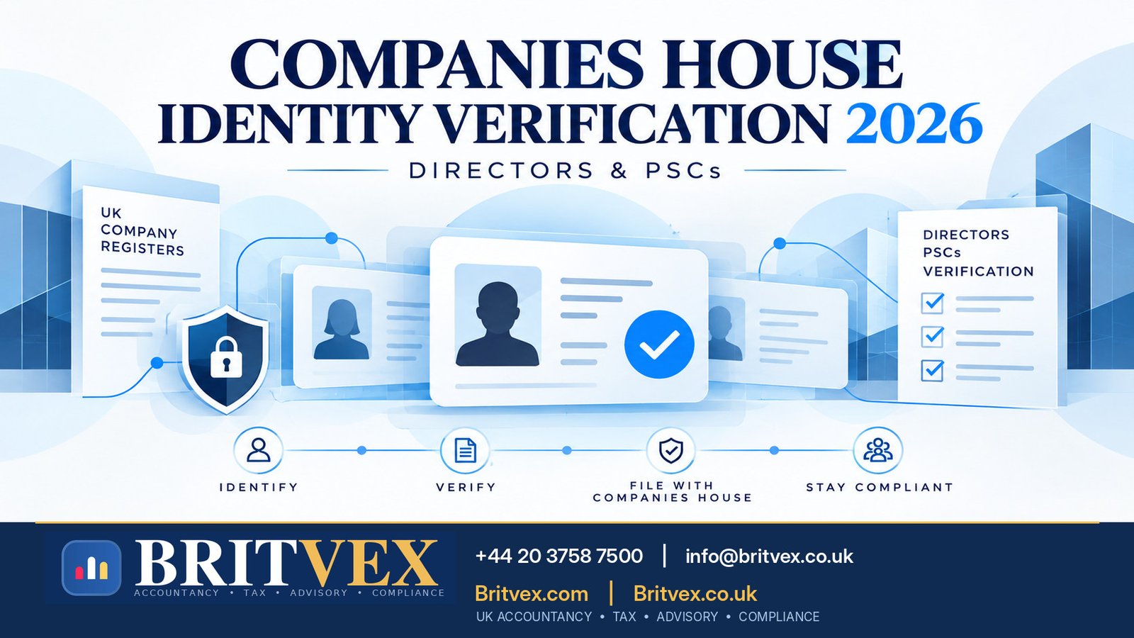 Britvex Companies House identity verification 2026 guide for UK company directors and people with significant control